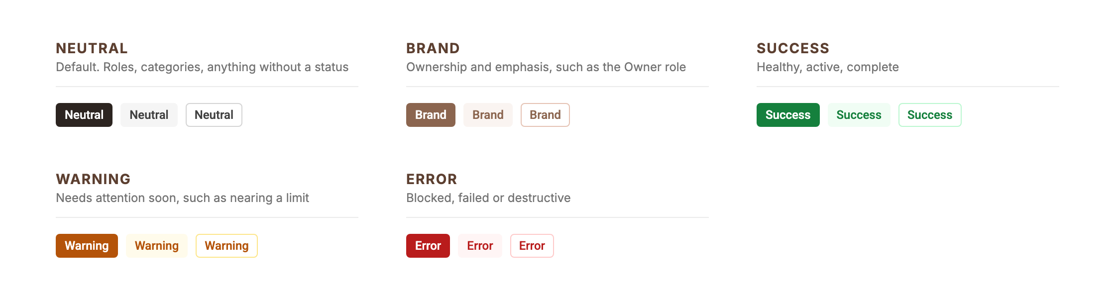 What each badge colour means: neutral, brand, success, warning, error, each in solid, soft and outline
